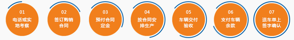 訂車程序.jpg